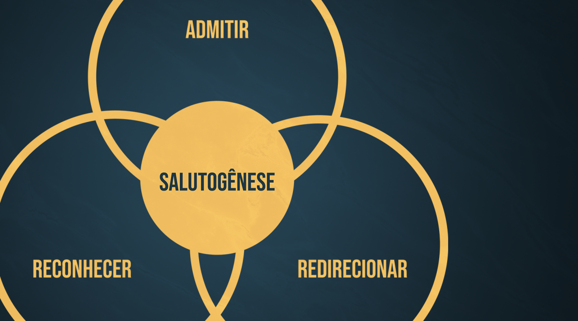 Representação visual da salutogênse.