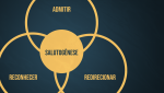 Representação visual da salutogênse.